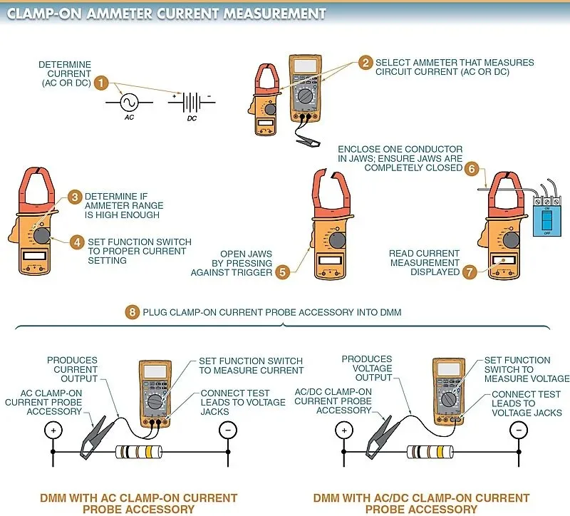 Whirlpool oven igniter amp draw measurement