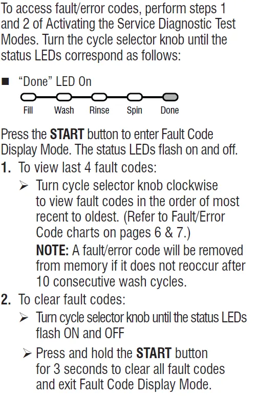 Whirlpool top load washer troubleshooting