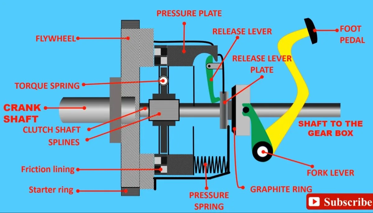 Clutch mechanism
