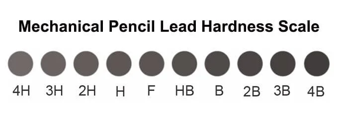 HB, B, 2B, 2H hardness grades