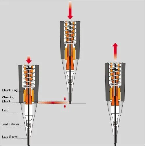 Mechanical pencil mechanism